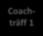 Coachträff 1 Teamträff 1 Coachträff 2 Teamträff 2 Coachträff 3