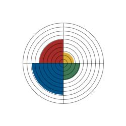 Individuella diagram Lotte Laursen ellen Lindblad