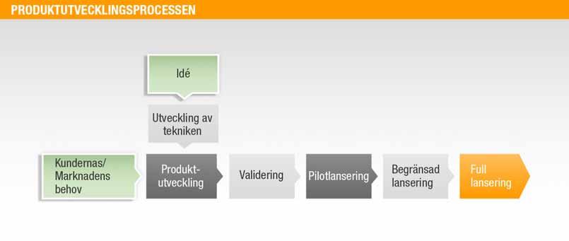 WÄRTSILÄS ÅRSREDOVISNING 2010 HÅLLBAR UTVECKLING SÄKERSTÄLLANDE AV PRODUKTERNAS TILLFÖRLITLIGHET OCH SÄKERHET Säkerställande av produkternas tillförlitlighet och säkerhet Den långa operativa