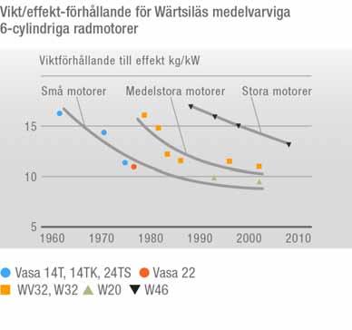 WÄRTSILÄS ÅRSREDOVISNING 2010 HÅLLBAR UTVECKLING MATERIAL, ENERGI OCH VATTEN Material, energi och vatten Material De huvudsakliga materialen i Wärtsiläs produkter består av olika metaller: gjutjärn,