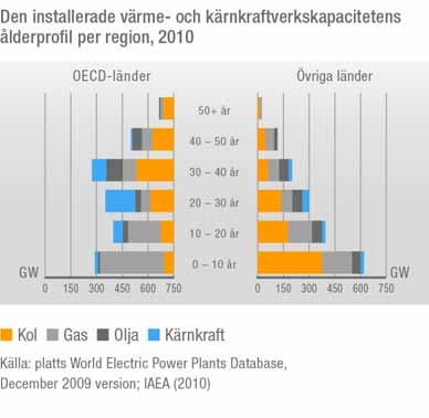 De viktigaste kundgrupperna på dessa marknader är elverk, självständiga kraftproducenter (IPP) och industriella tillverkare inom t.ex. cement-, gruv- och textilindustrin.