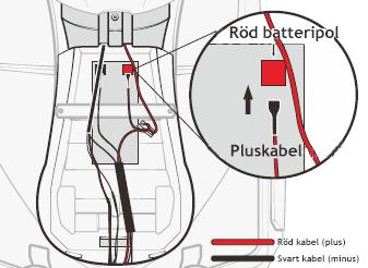 Koppla den röda pluskabeln till den röda batteripolen på batteriet. Sätt sedan tillbaka sadeln och skruva fast skruven till sadeln igen.