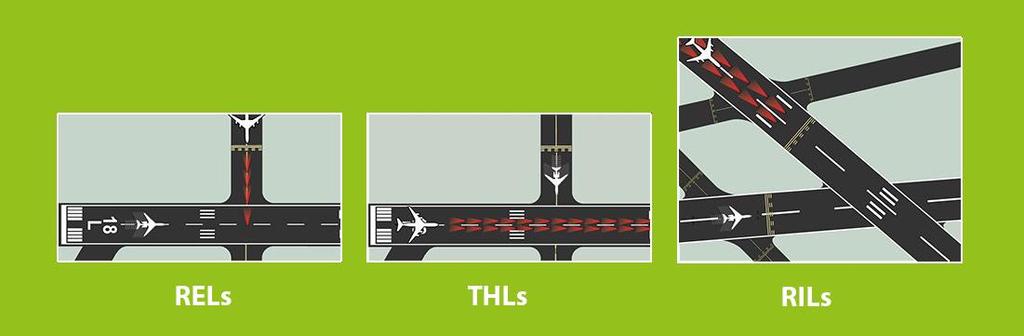 Autonomous runway incursion warning system