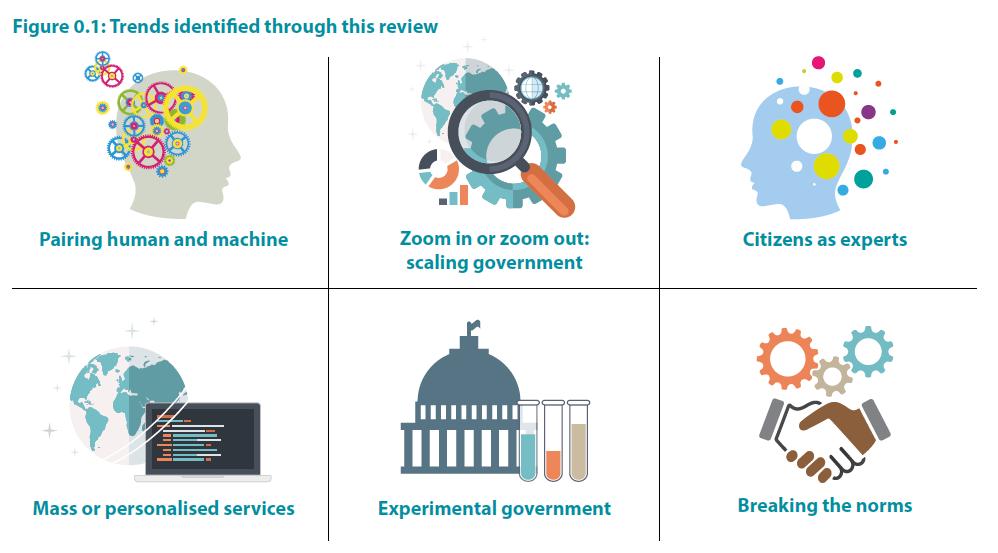 3. Ökad digital innovationsförmåga Främja öppna data och data-driven innovation Skala innovation Engagera medborgare och medarbetare