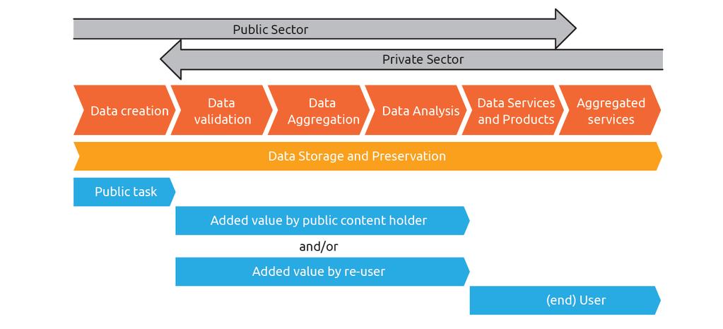 data-driven