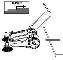 OBSERVERA: Den största tröskeln som det går att köra över framåt är 2,5 cm (Fig.1) och bakåt 19 cm (Fig.2).