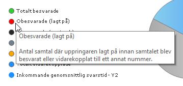 På fliken Tidsgruppering kan du välja hur resultatet ska grupperas tidsmässigt, genom att