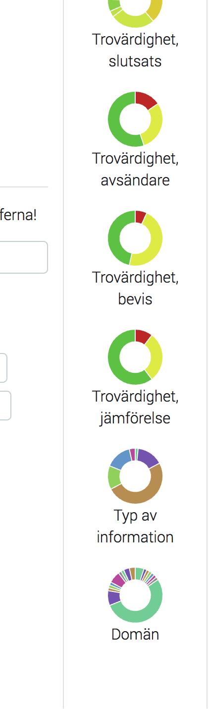 10)? Klicka på cirkeln *Trovärdighet slutsats*