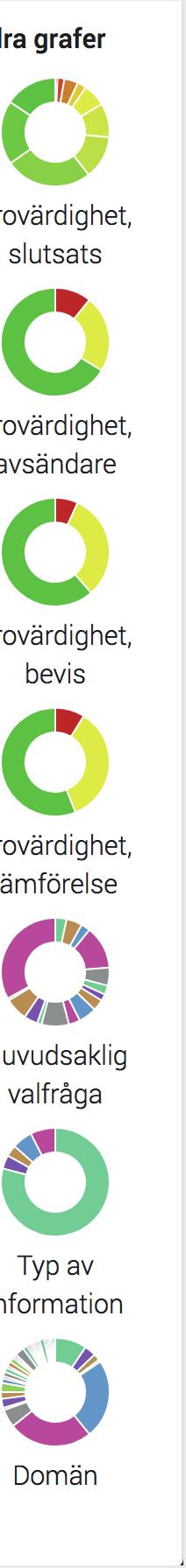 Diagrammet i mitten kommer att