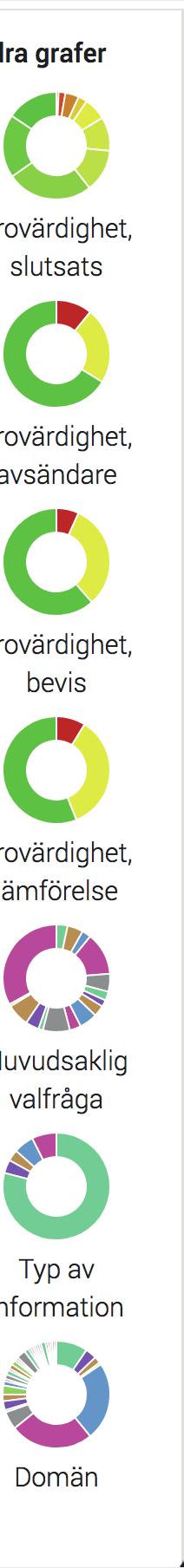 trovärdighet, slutsats*.