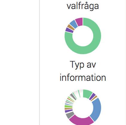 för grupper med endast tjejer genom att ändra