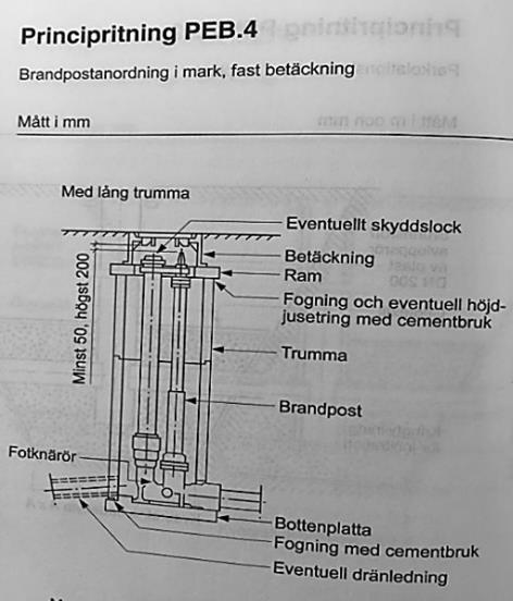 Tabell 3.5.1. Vattenledningstyper. Dimension [mm] 90 90-110 110-400 Material PE80, SDR11 (blå stripe), Vid förorenade massor skall segjärn användas samt lämplig packning.