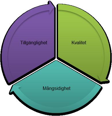 KONSTPOLICY I Mjölby kommuns vision talar man om en kommun med livskraft. En kommun som expanderar och lockar allt fler människor till sig.