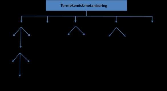 annan viktig aspekt är att processen enbart kan anses som väl beprövad för steady-state drift.