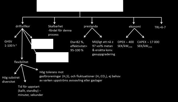 En viktig fördel med ex-situ biologisk metanisering är den ovan nämnda (stycke 6.