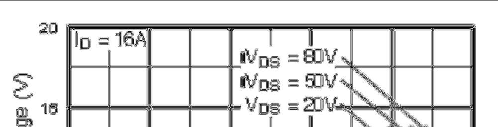 Uppgift 5 En IRFI540 MOSFET