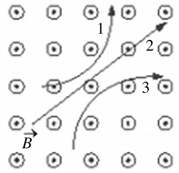4. (2p) De strömförande ledare som visas i figur A-D är alla oändligt långa och raka och strömmen I=,0A. Sidan i varje kvadrat är 2cm.