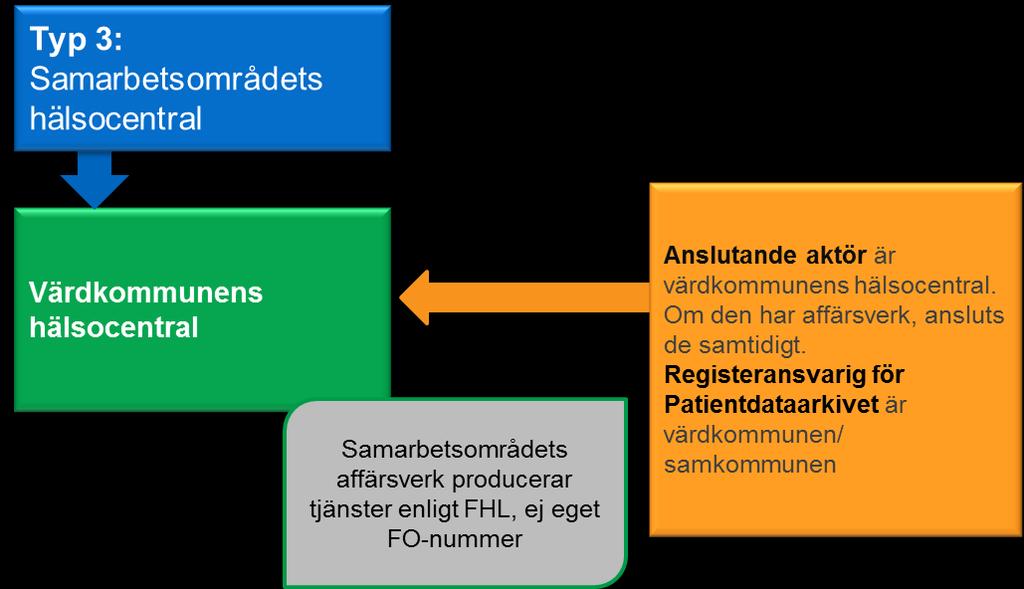 värdkommuns hälsocentral En värdkommuns och en