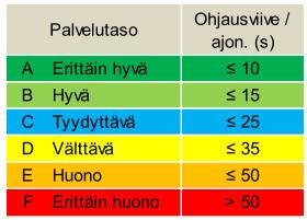 Enligt prognosen har tagits fram trafikströmmar i korsningen Strandvägen/Malax-Söderfjärdsvägen. Dygnstrafik (ÅMD2040) syns i bild 3.