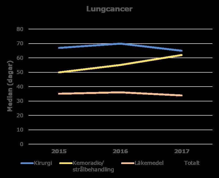 UÖ-regionen, kvalitetsregistret, april 2018