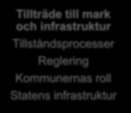 Villagruppens fokus Tillträde till mark och
