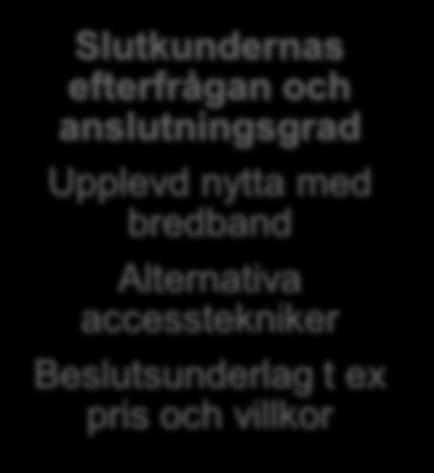 bredband Alternativa accesstekniker Beslutsunderlag t