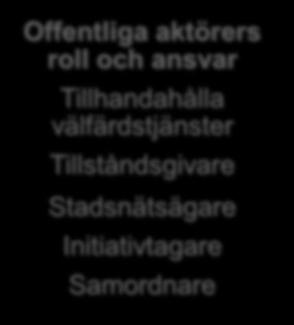 villor Offentliga aktörers roll och ansvar