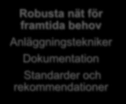 pågående arbete Robusta nät för framtida behov