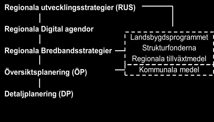 Utmaningarna på den regional nivån Få ihop processerna Få ihop aktörerna Expertmyndighet Grupp av Nationella Aktörer för Regional
