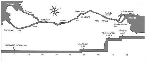 2008-10-06, rev april 2009 5(15) Göta älv och Trollhättekanal Dalbobron Marieholmsbron Klaffbron Göta älvbron Jordfallsbron Slussar Göta älv tillsammans med Trollhättekanal är 82 km lång mellan
