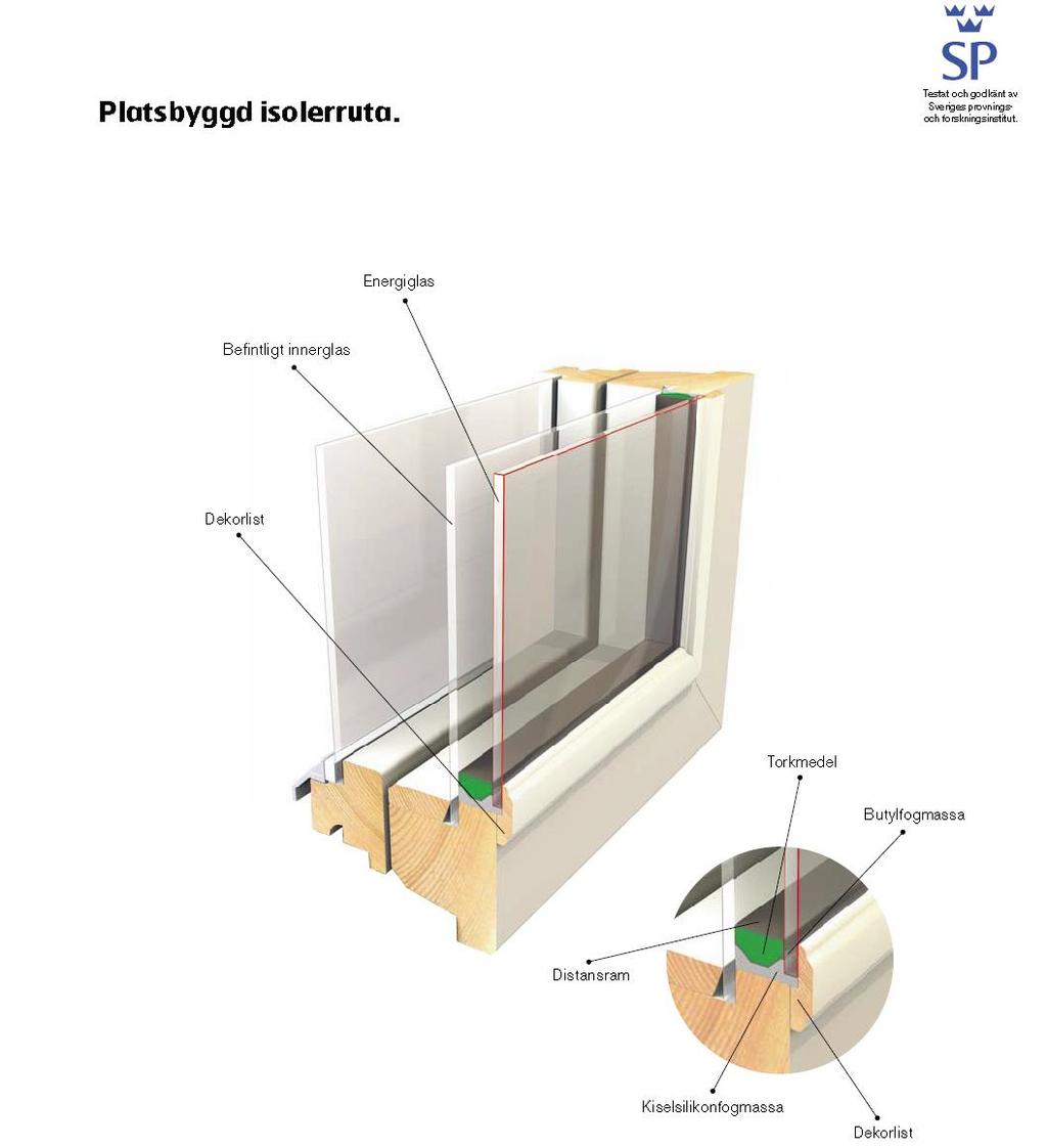 Med Grundels platsbyggda isolerruta förvandlas ett vanligt 2- glas fönster till energieffektivt 3-glas fönster på endast ca 30