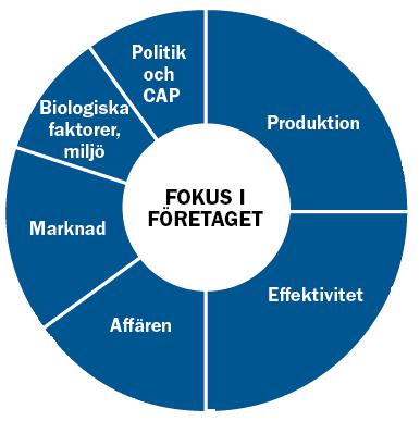 Den enskilde lantbrukaren har stor påverkan Jobba strukturerat Rätt