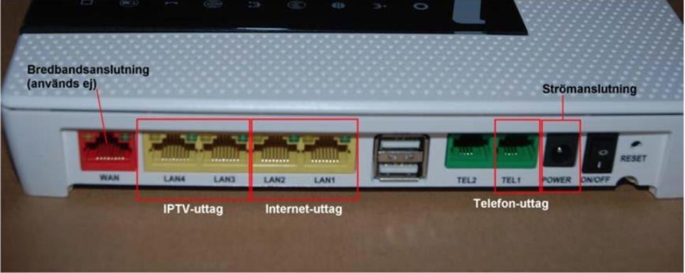 märkta LAN1 och LAN2) 2 stycken IPTV-uttag (RJ-45, märkta LAN3 och LAN4) Dessa två IPTV-uttag går endast att använda för IPTV och kan inte användas för internet.