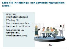 4. Stöd till inriktnings- och samordningsarbete 20 min Visa bild 12 14 och gör en övergripande beskrivning om att vara stöd för inriktnings-