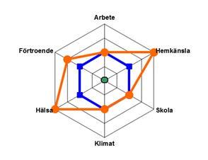 Inriktning och omfattning kan komma att ändras under planarbetet beroende på inkomna synpunkter och omständigheter som framkommer under planarbetet.