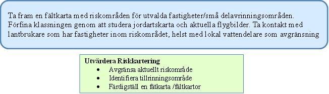 En betydligt bättre klassningsenhet är delavrinningsområden. Om man har tillgång till ett verktyg där delavrinningsområden kan modelleras (t ex utifrån höjdgriden) rekommenderar vi detta.