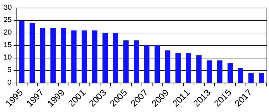 Förord På en traditionell vänster- högerskala är Sverigedemokraterna ett parti som å ena sidan är frihets- och individorienterat, å andra sidan ett parti som också ser behovet av att vissa av ett