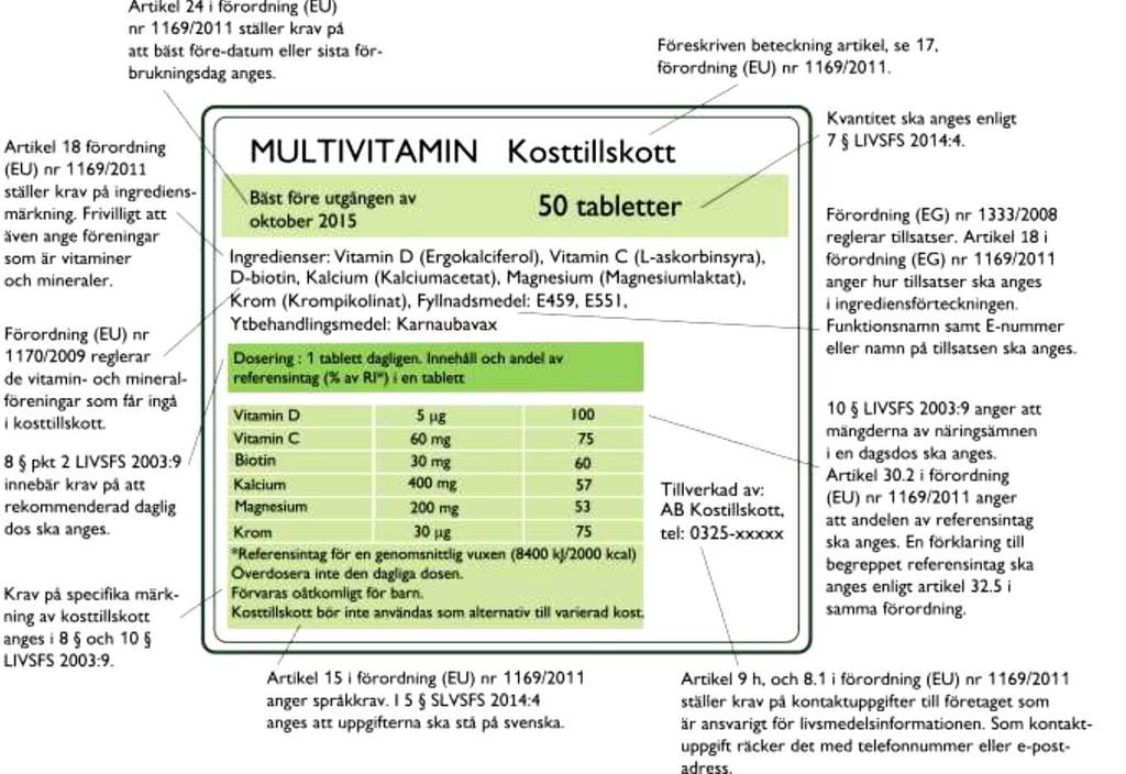 Exempel på