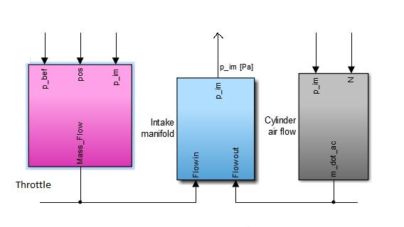 MOTOR 25 Parametrar Variabel Enhet Beskrivning η vol - Volymetrisk verkningsgrad V D m 3 Slagvolym n r - Takt R J/molK Ideala gaskonstanten ṁ c = η vol (N, p im ) p imnv D n r RT im (45) η vol