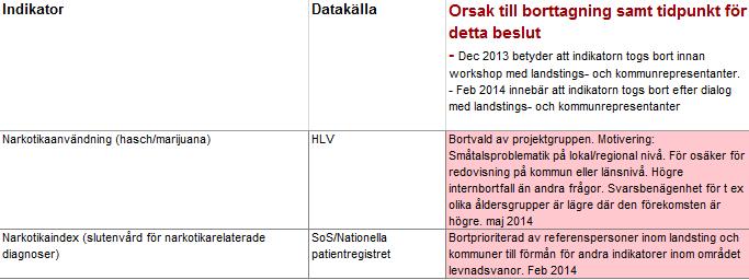 möjligt att göra egna bearbetningar bland annat sortera resultat utifrån olika bakgrundsfaktorer.