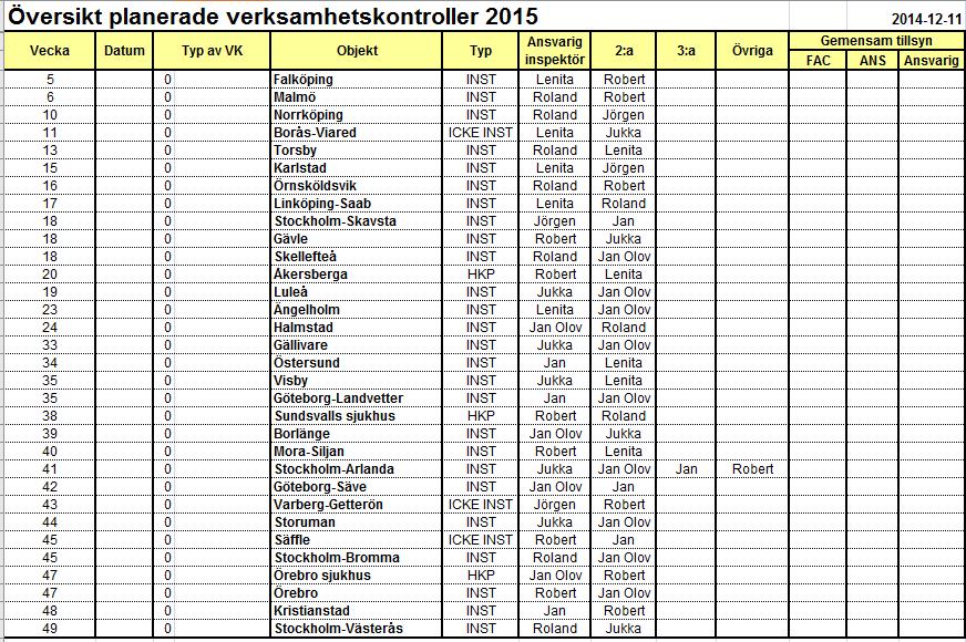 Riskmodell för