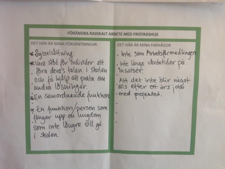 Behoven har identifierats genom enskilda samtal (ex vid kartläggning och skapande av genomförandeplan), gruppdiskussioner, deltagarråd, enkätundersökningar och möjlighet att lämna anonyma synpunkter