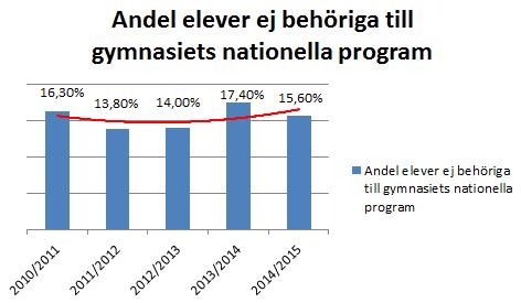 Tills att det finns uppdaterade och säkerställda uppgifter för alla delar i kartläggningen, kvarstår tabeller och uppskattning av målgruppens storlek från 2015.