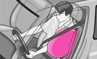 148 Placering av sidoairbagar i bilen Sidoairbagarna är placerade i framstolarnas ryggstödsdynor och är markerade med texten AIRBAG sidan 131, fig. 148 på mittdelen.
