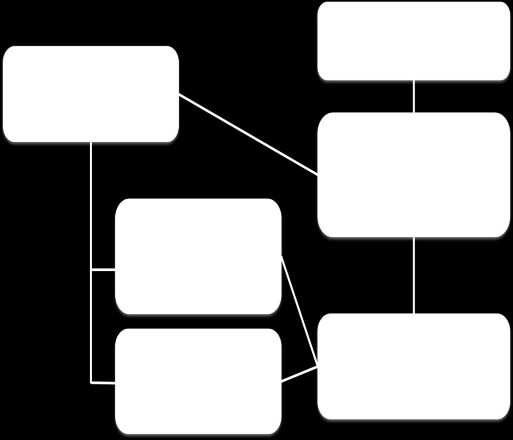 2 Organisation och ekonomi 2.