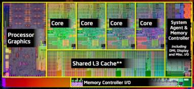 Multi-core processorer där vi ökar
