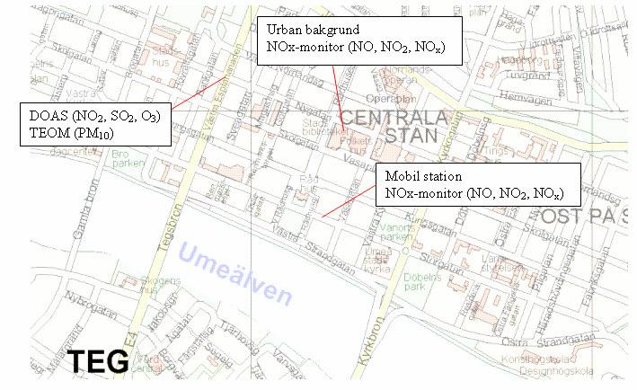 Luftmätningarna Kontrollen av luftkvaliteten i Umeå tätort utförs av Samhällsbyggnadskontoret/Miljö- och hälsoskydd på uppdrag av Miljö- och hälsoskyddsnämnden i Umeå Kommun.