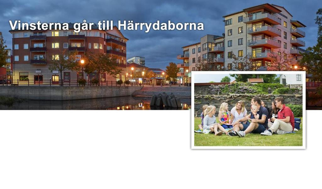 Centrum, Mölnlycke Prisvärd el för Härrydabor Härryda Energi ägs till 100 % av Härryda kommun, för att du som kommuninvånare ska ha bästa möjliga tillgång till el och framförallt till ett bra pris.