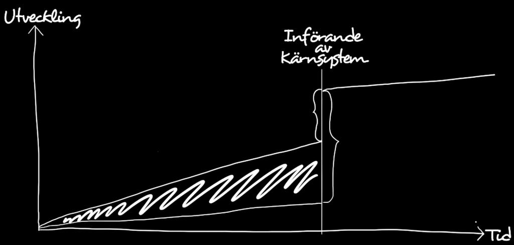 Verksamhet & Informatik - Syfte Möjliggöra den förändringsprocess som är nödvändig för att kunna ta emot den nya vårdinformationsmiljön Planera,