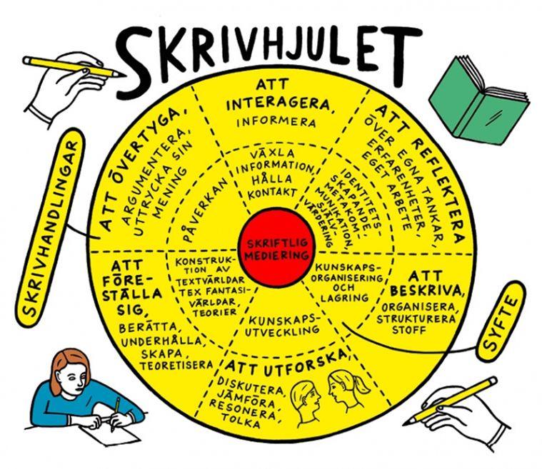 Från Alfa